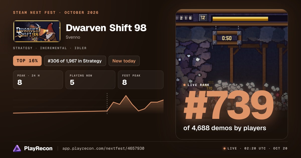 Dwarven Shift 98 на Steam Next Fest