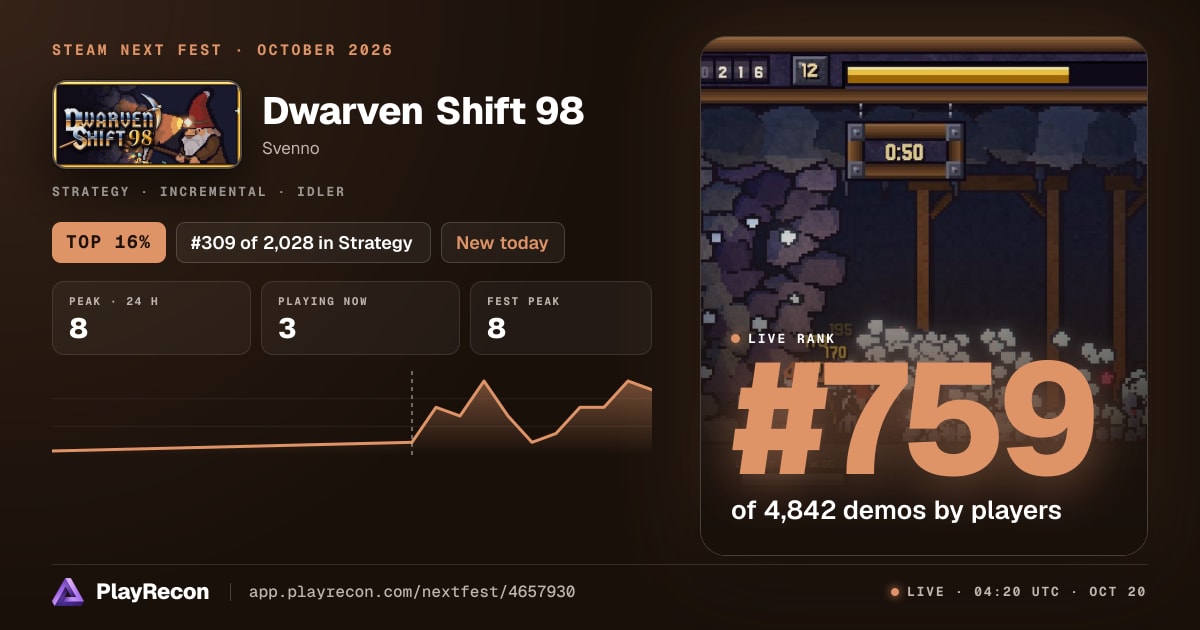 Dwarven Shift 98 allo Steam Next Fest