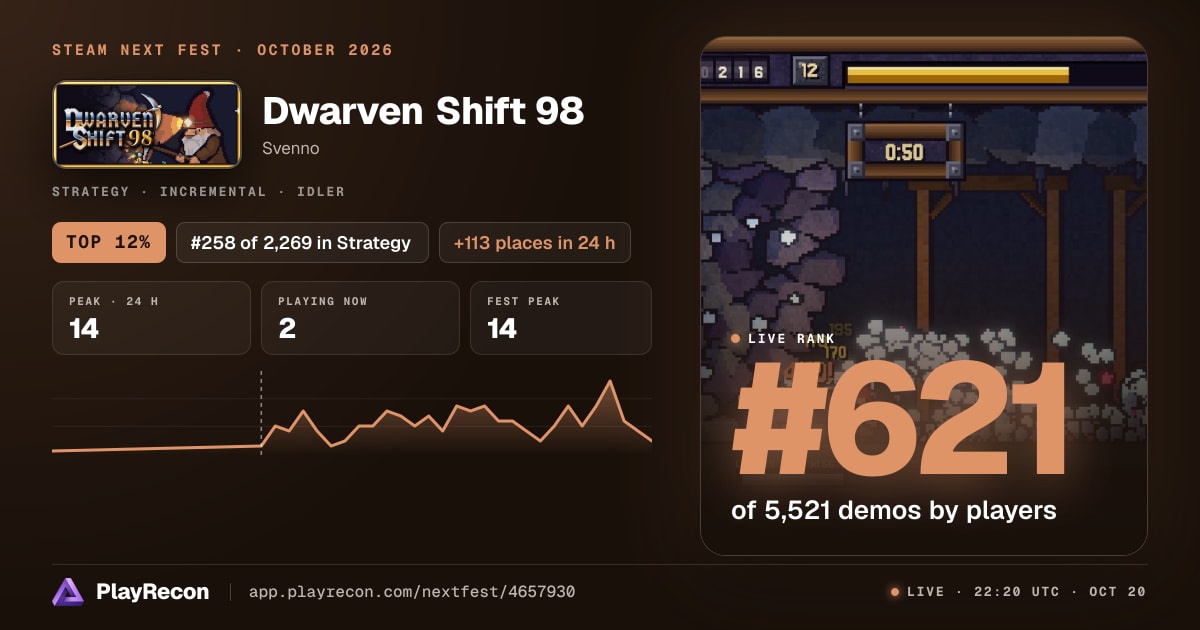 Dwarven Shift 98 im Steam Next Fest