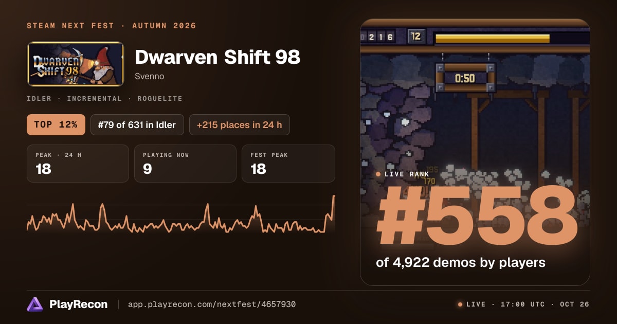 Dwarven Shift 98 in Steam Next Fest
