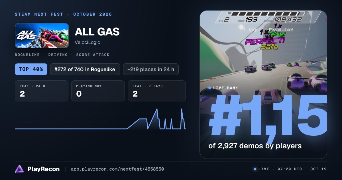 ALL GAS на Steam Next Fest