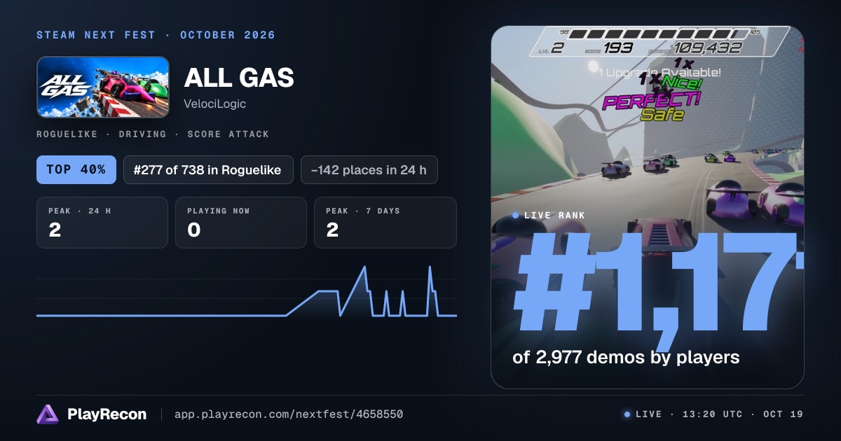 ALL GAS en el Steam Next Fest