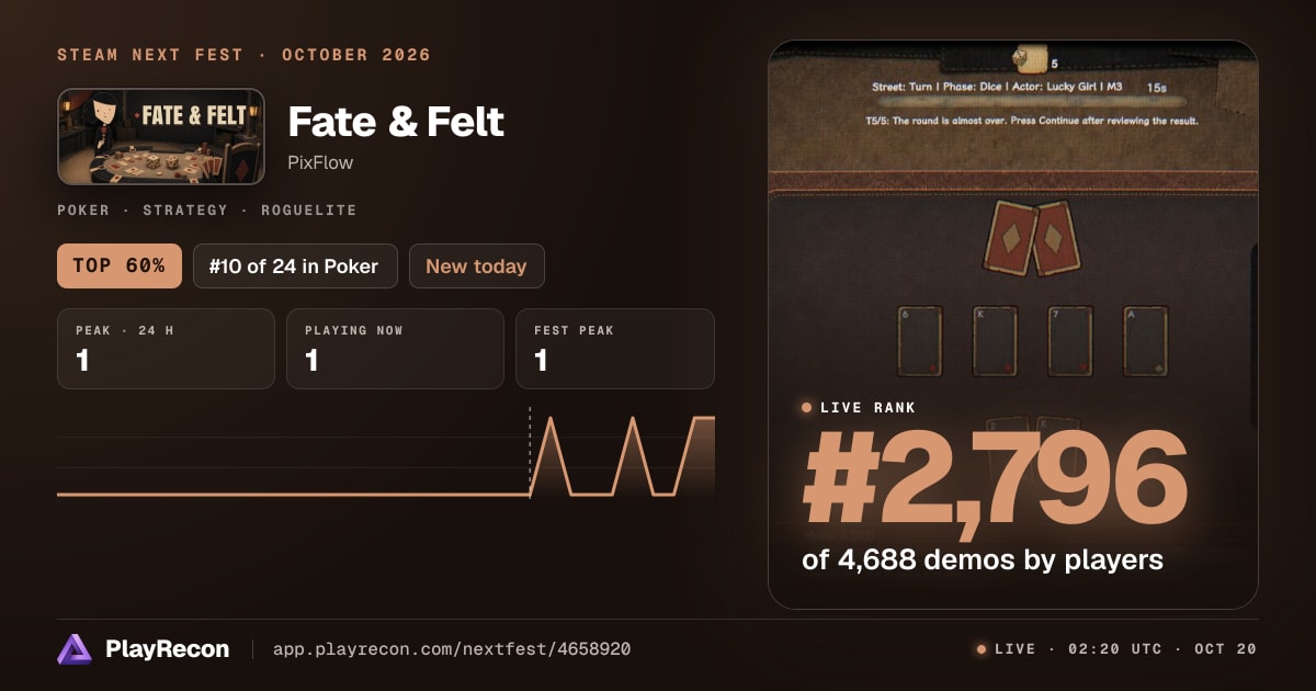 Fate & Felt in Steam Next Fest