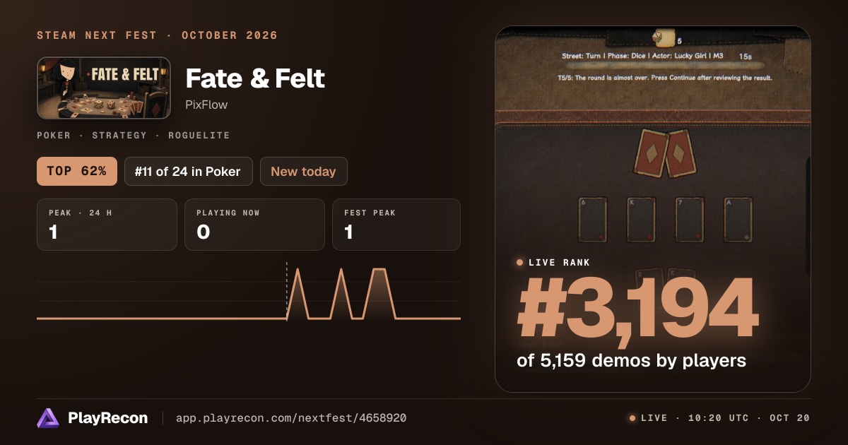 Fate & Felt au Steam Next Fest