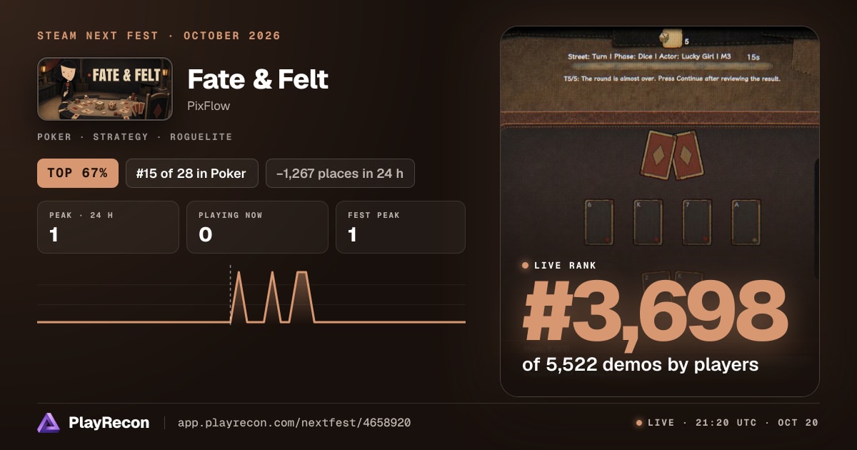 Fate & Felt на Steam Next Fest