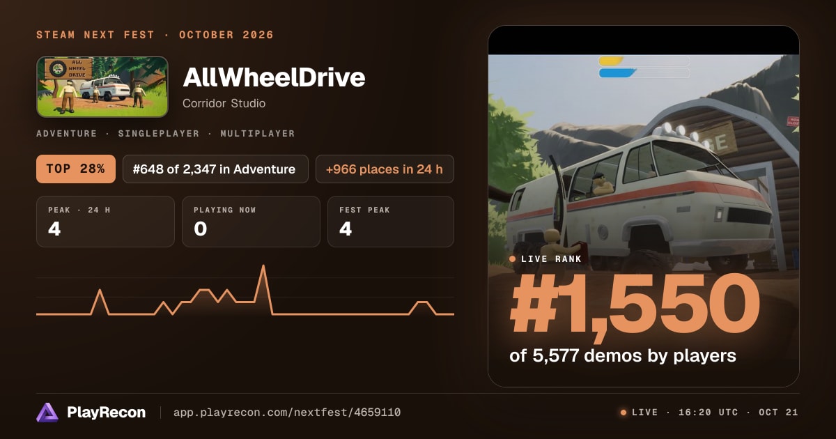 AllWheelDrive au Steam Next Fest