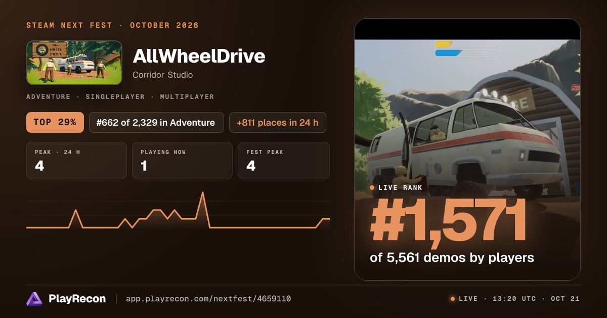AllWheelDrive en el Steam Next Fest