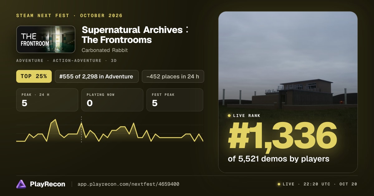 Supernatural Archives:The Frontrooms на Steam Next Fest