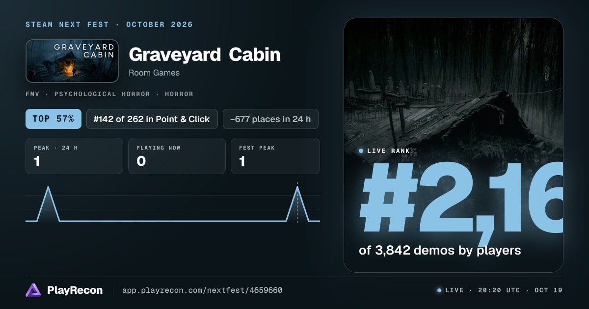 Graveyard Cabin en el Steam Next Fest