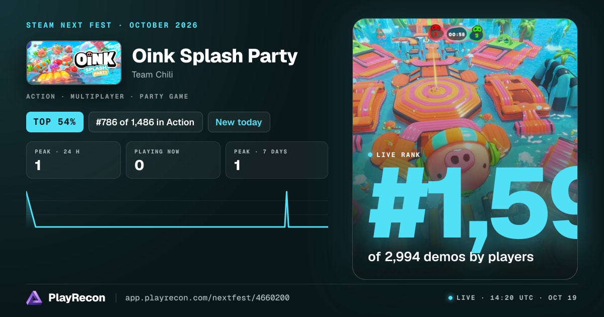 Oink Splash Party allo Steam Next Fest