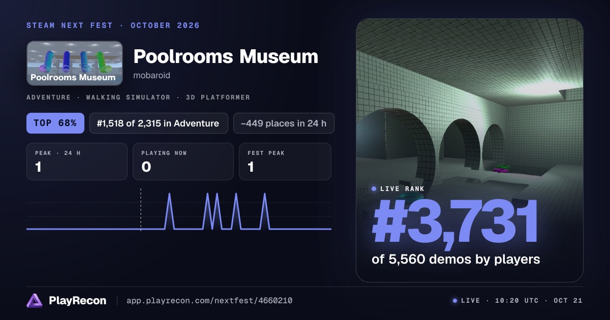 Poolrooms Museum allo Steam Next Fest