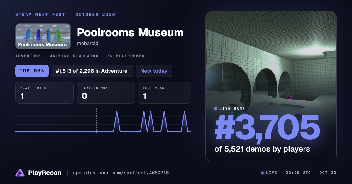 Poolrooms Museum im Steam Next Fest