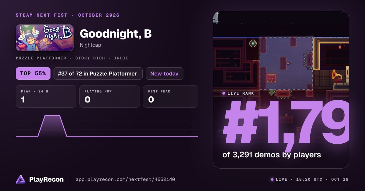 Goodnight, B en el Steam Next Fest