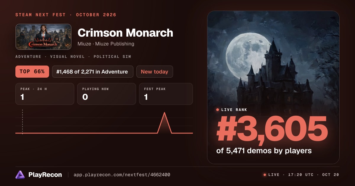 Crimson Monarch au Steam Next Fest