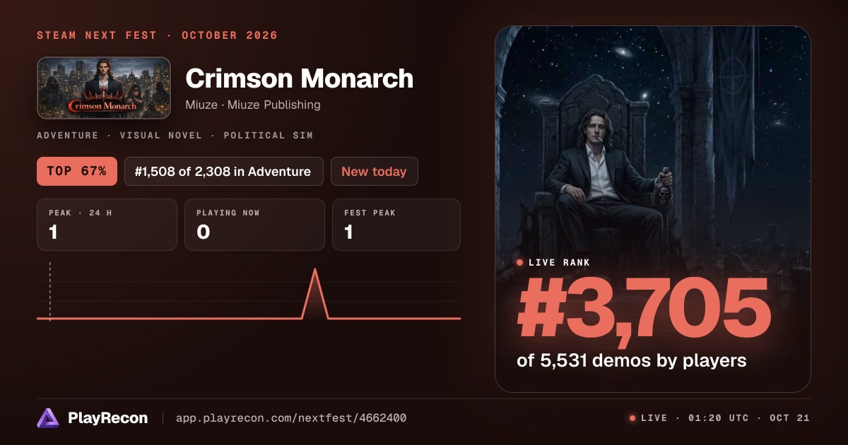 Crimson Monarch im Steam Next Fest