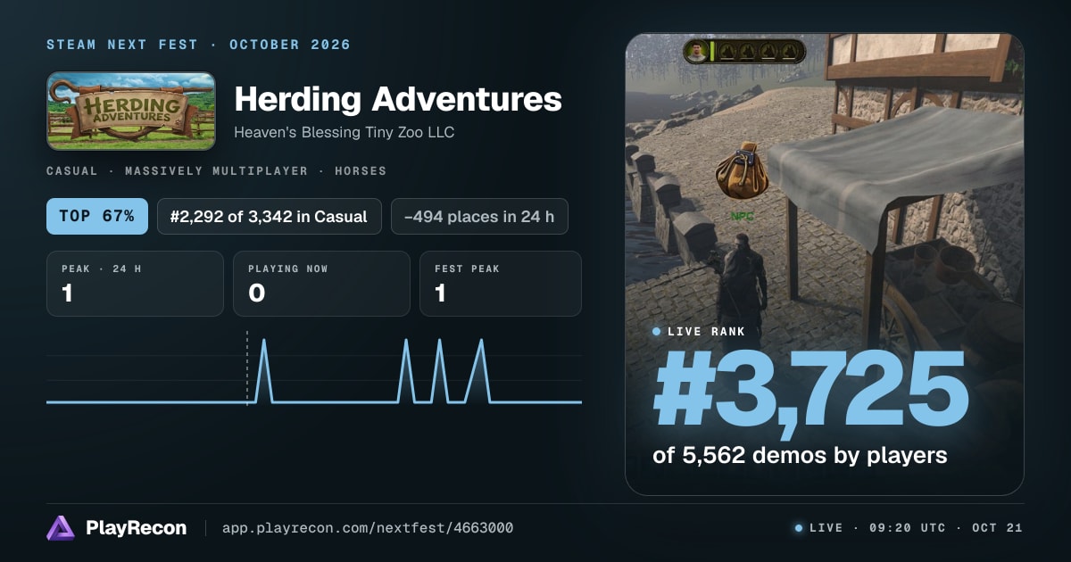 Herding Adventures en el Steam Next Fest