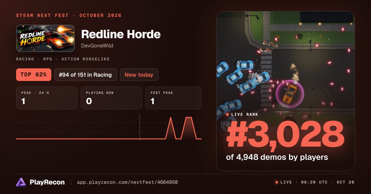 Redline Horde на Steam Next Fest