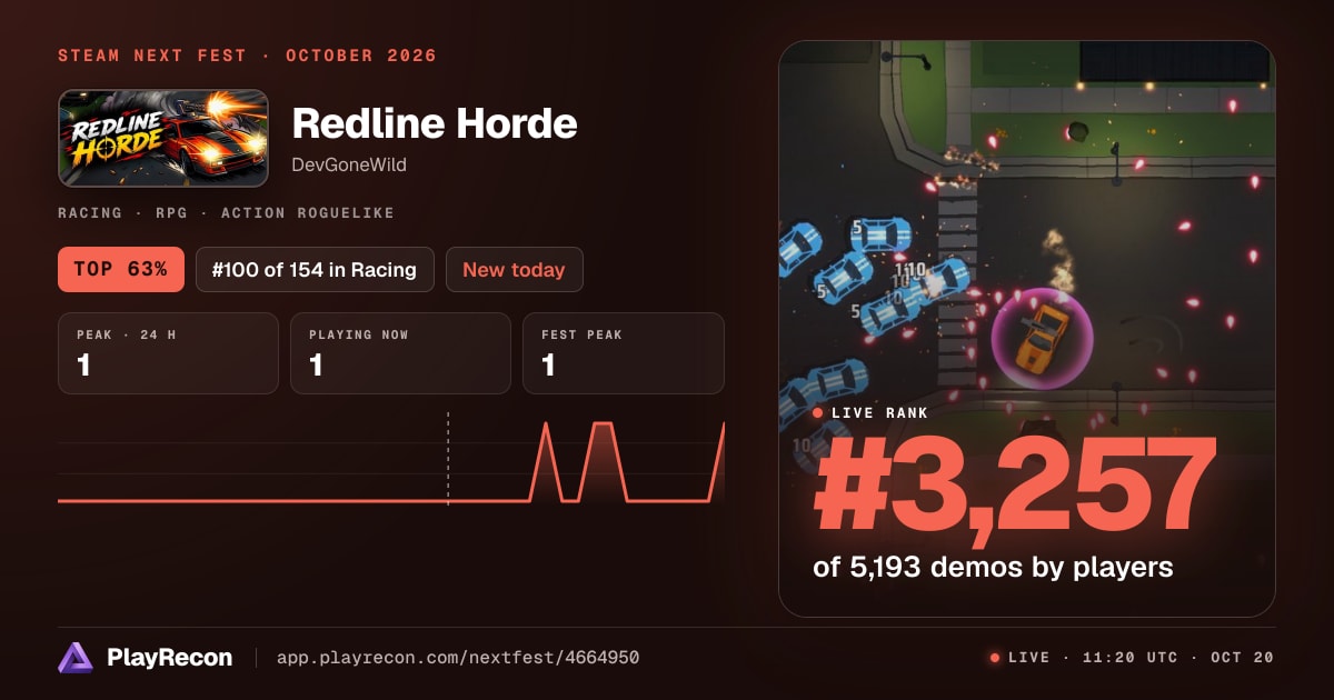 Redline Horde au Steam Next Fest