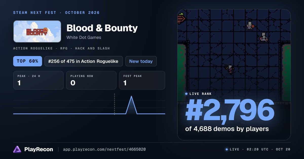 Blood & Bounty in Steam Next Fest