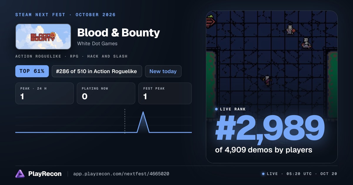 Blood & Bounty au Steam Next Fest