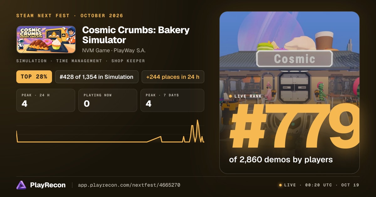 Cosmic Crumbs: Bakery Simulator en el Steam Next Fest