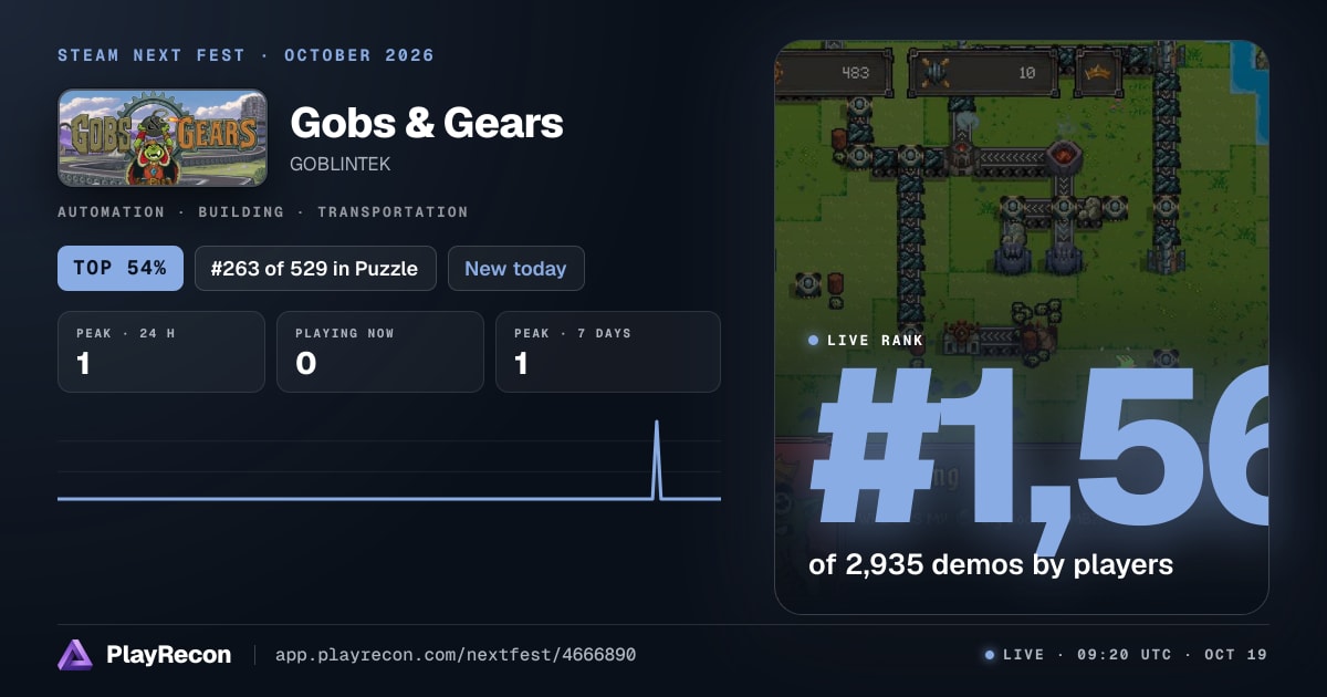 Gobs & Gears in Steam Next Fest