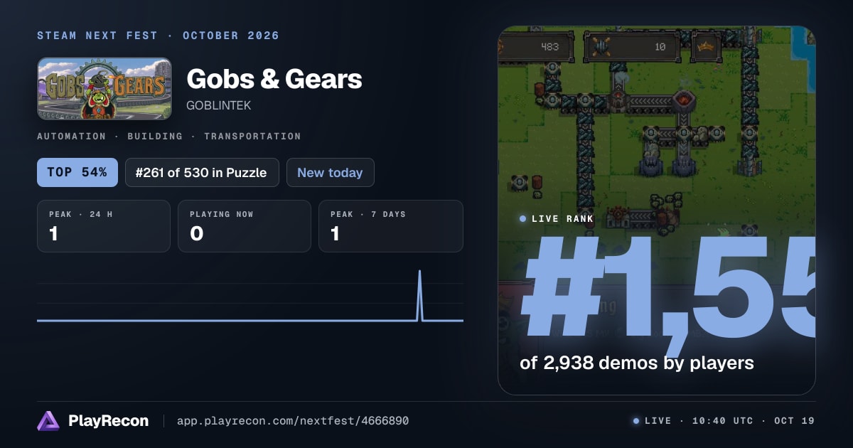 Gobs & Gears au Steam Next Fest