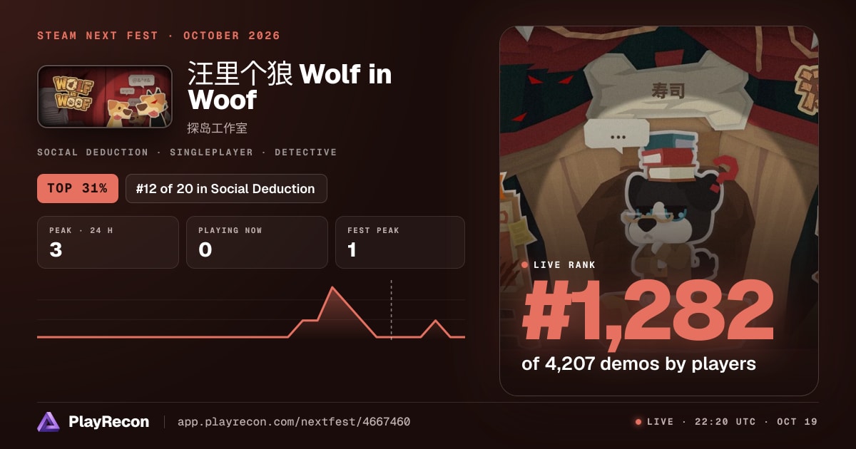 汪里个狼 Wolf in Woof на Steam Next Fest