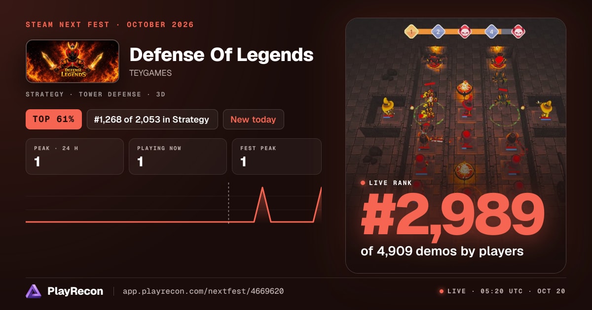 Defense Of Legends allo Steam Next Fest