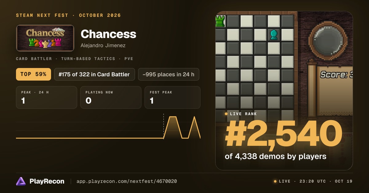 Chancess au Steam Next Fest