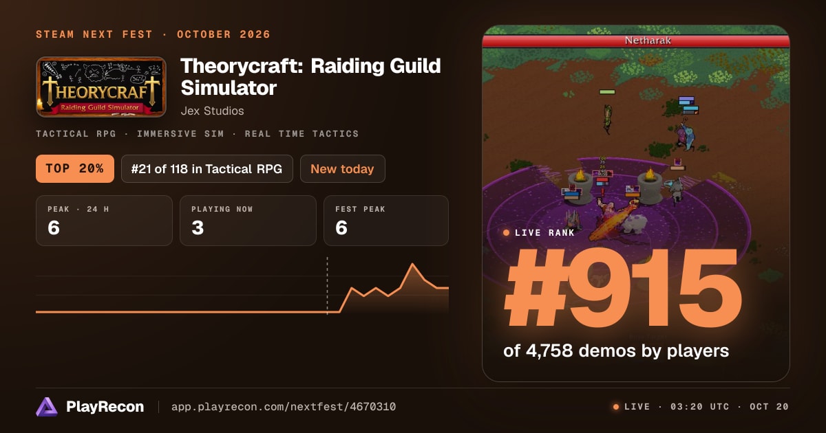 Theorycraft: Raiding Guild Simulator en el Steam Next Fest