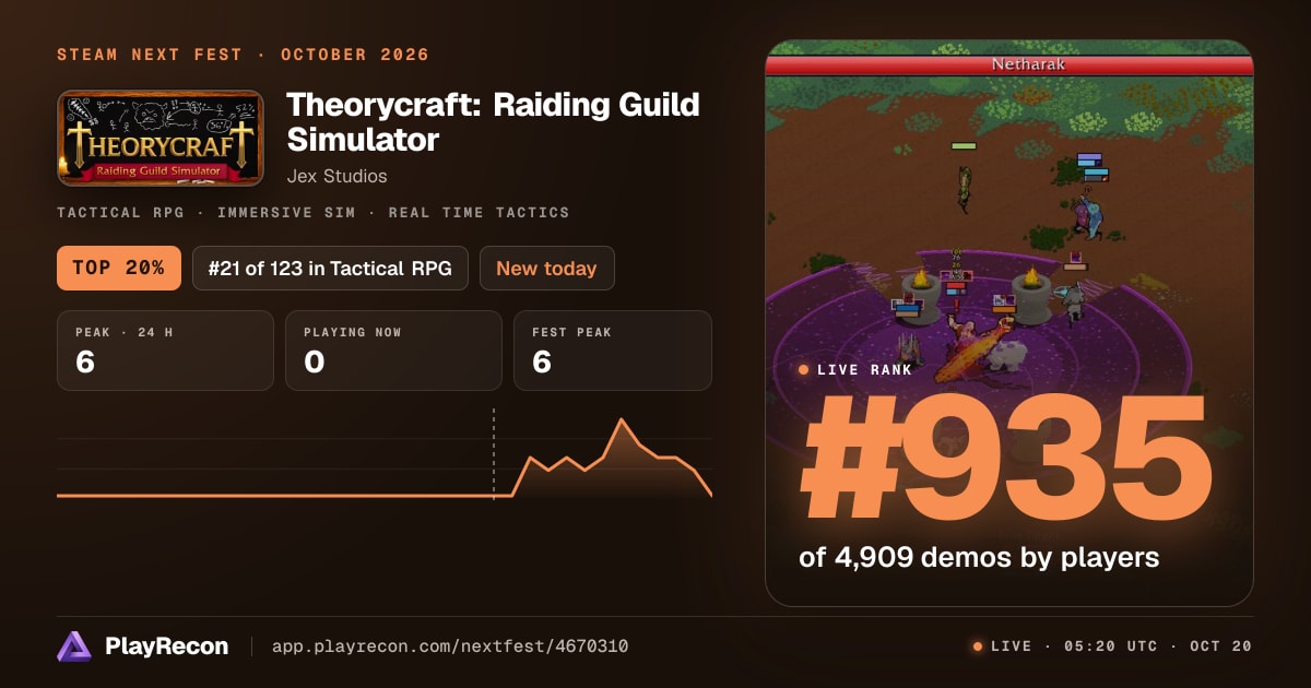 Theorycraft: Raiding Guild Simulator au Steam Next Fest