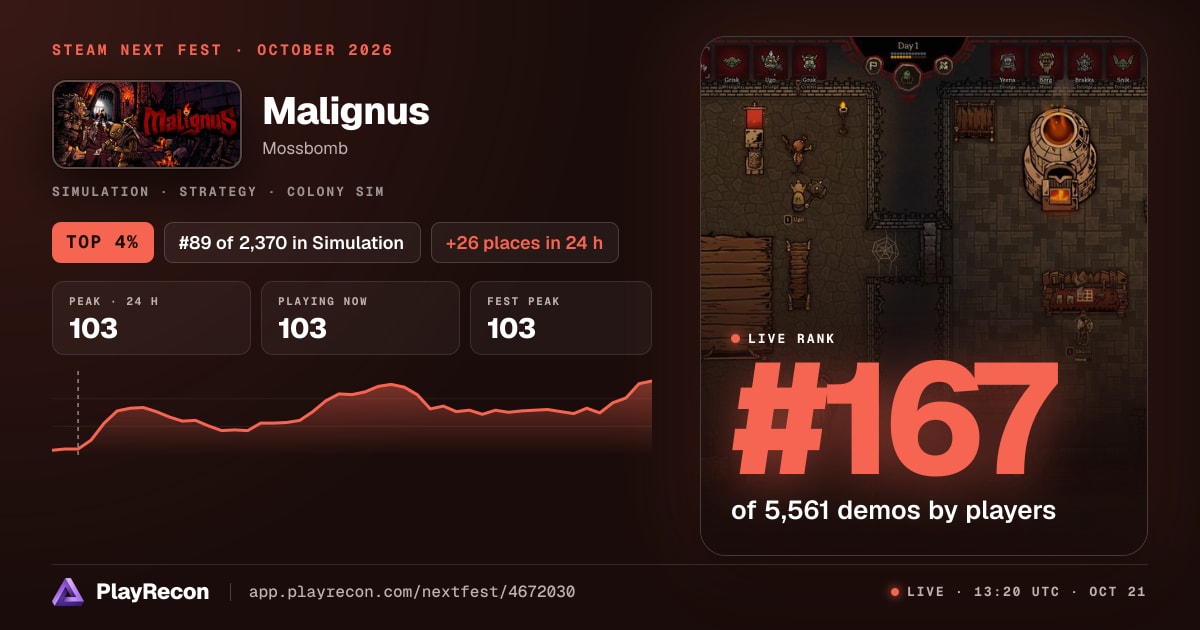 Malignus im Steam Next Fest