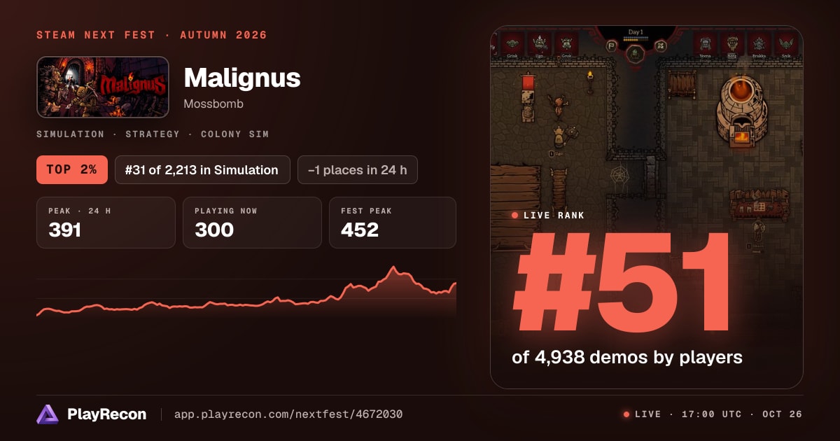 Malignus in Steam Next Fest