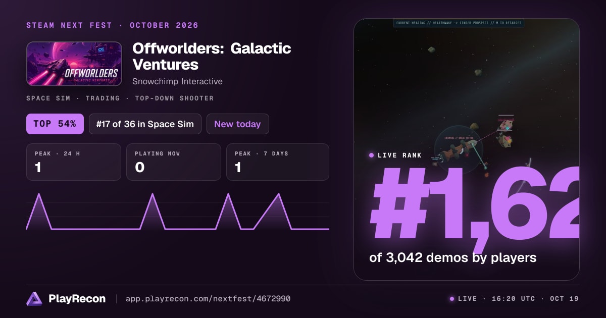Offworlders: Galactic Ventures allo Steam Next Fest