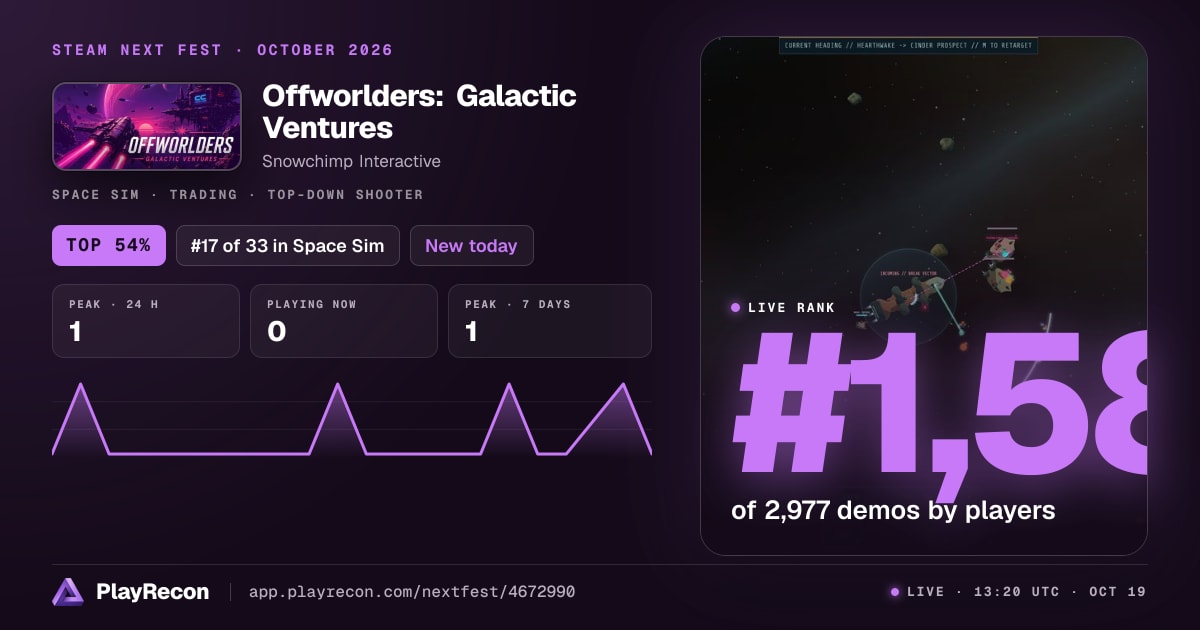 Offworlders: Galactic Ventures en el Steam Next Fest