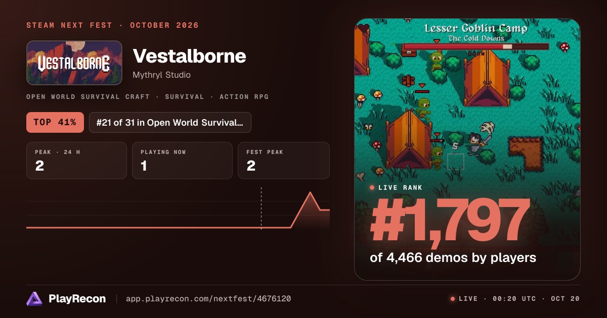 Vestalborne allo Steam Next Fest