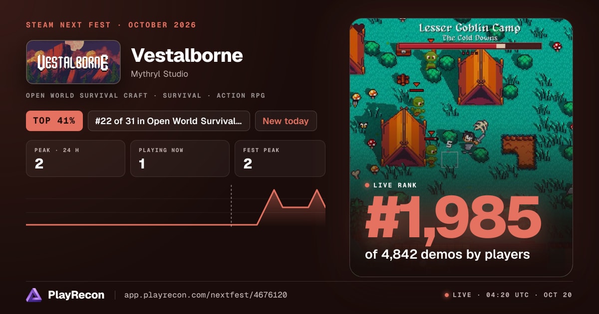 Vestalborne en el Steam Next Fest