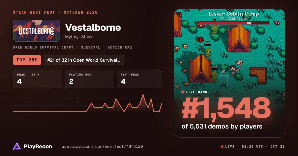 Vestalborne im Steam Next Fest