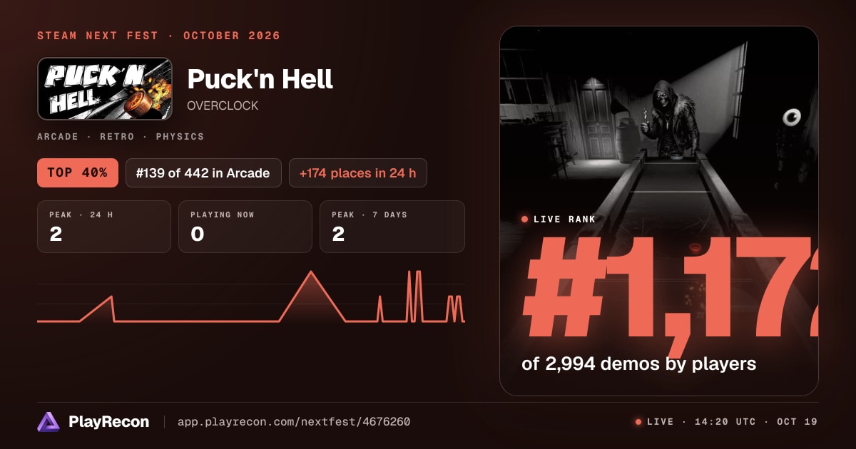 Puck'n Hell in Steam Next Fest