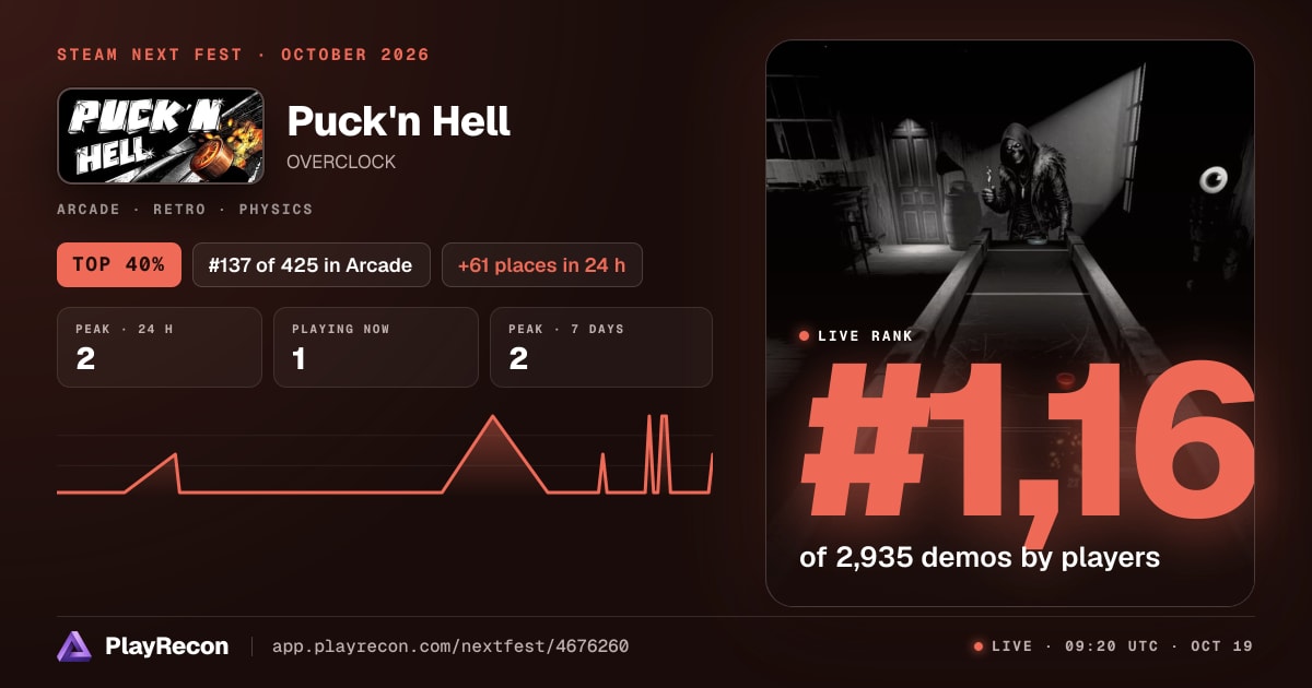 Puck'n Hell au Steam Next Fest