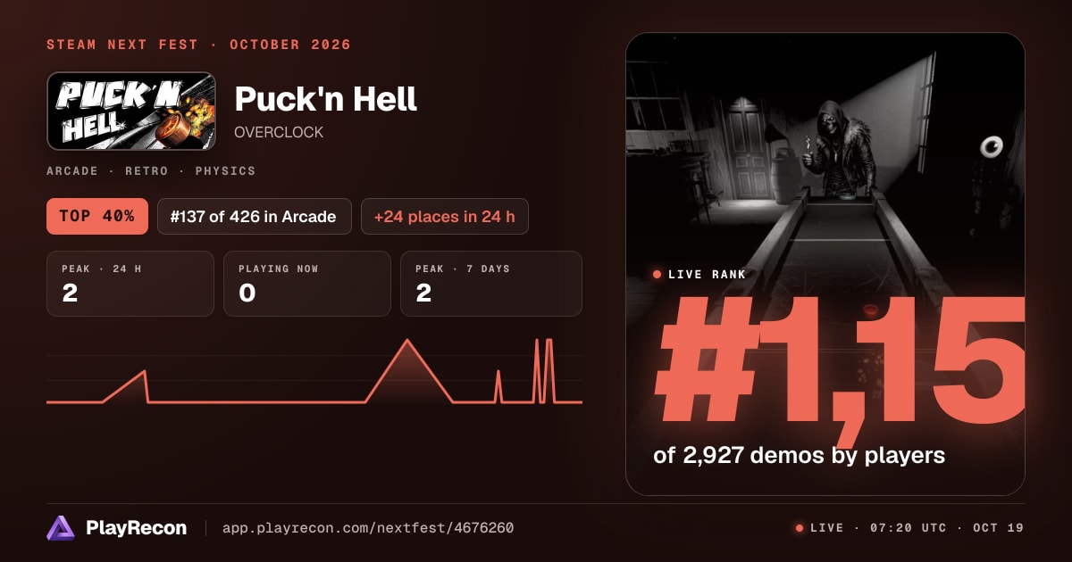 Puck'n Hell на Steam Next Fest