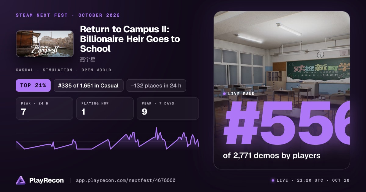 Return to Campus II: Billionaire Heir Goes to School на Steam Next Fest
