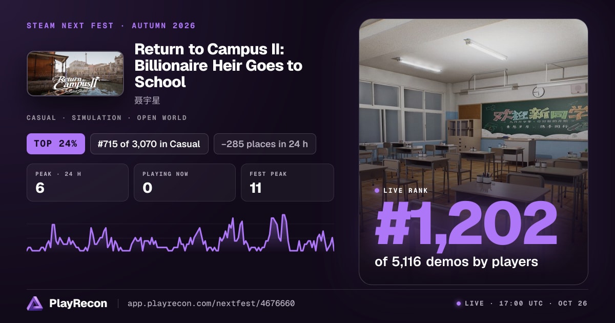 Return to Campus II: Billionaire Heir Goes to School in Steam Next Fest