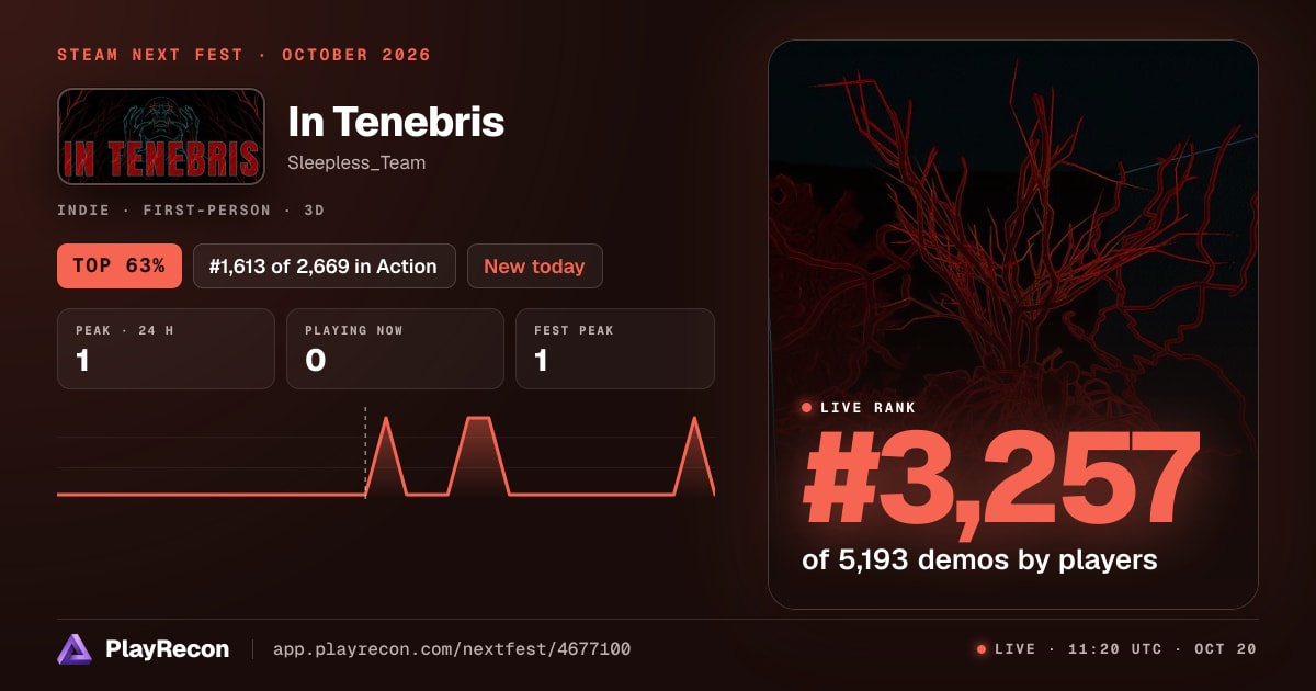 In Tenebris на Steam Next Fest