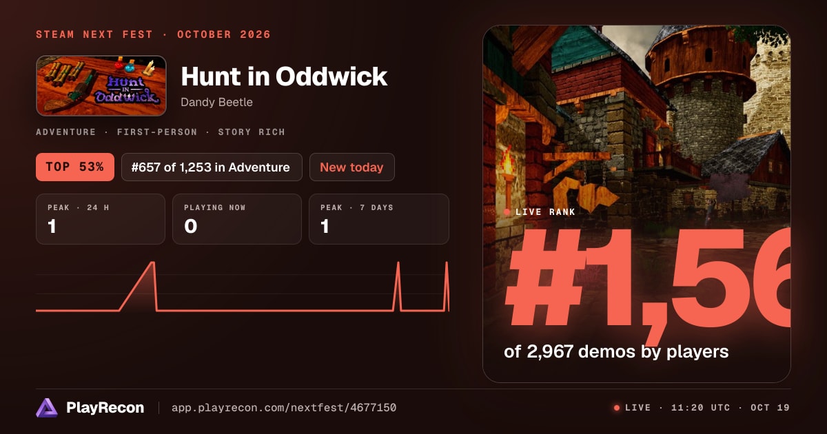Hunt in Oddwick на Steam Next Fest