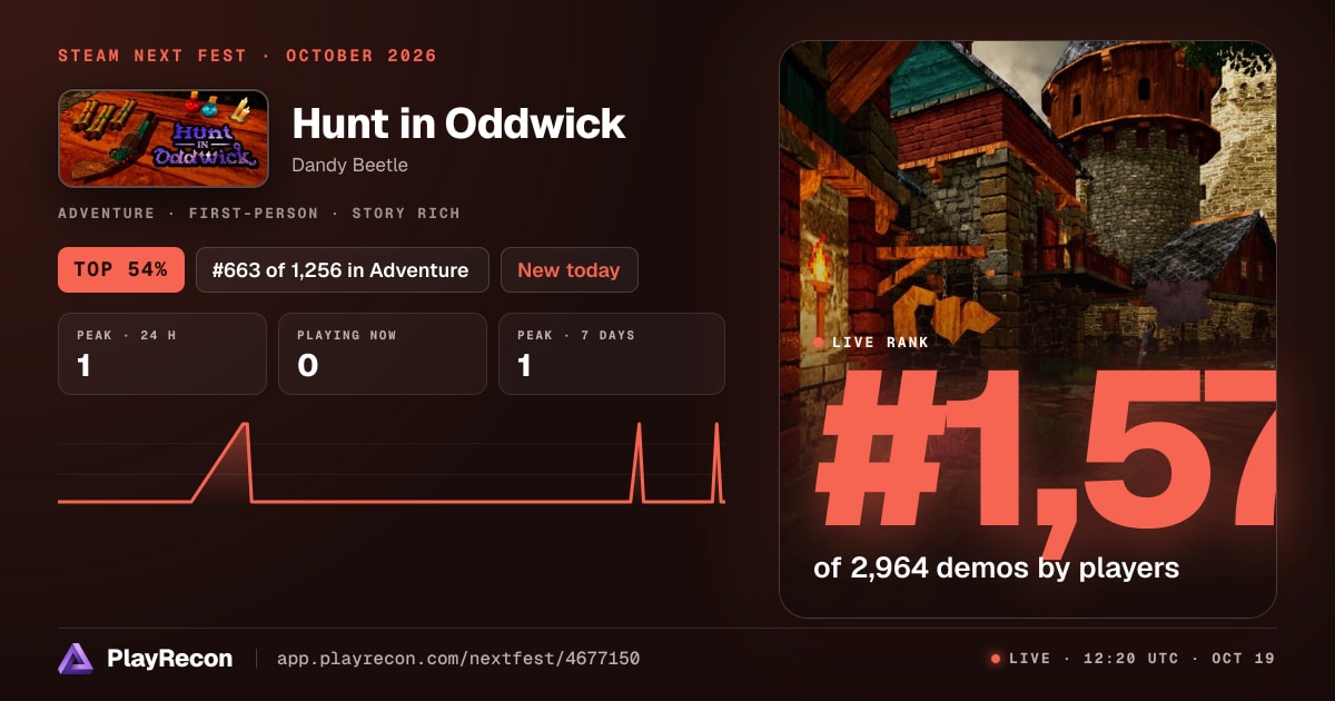 Hunt in Oddwick allo Steam Next Fest