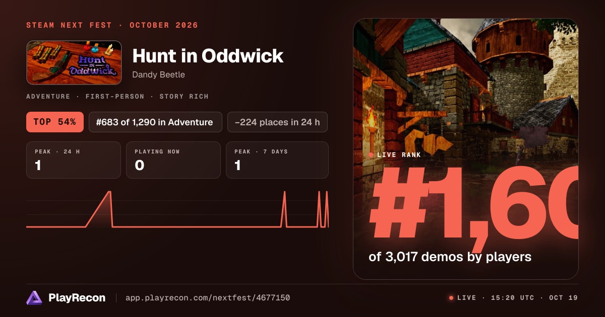 Hunt in Oddwick en el Steam Next Fest