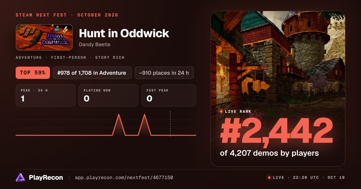 Hunt in Oddwick au Steam Next Fest