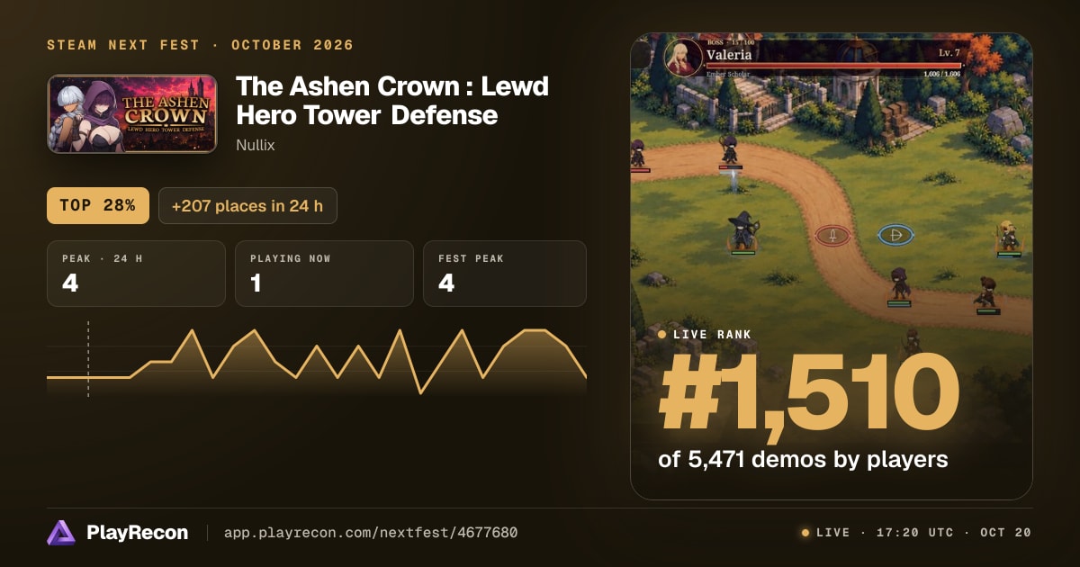 The Ashen Crown : Lewd Hero Tower Defense allo Steam Next Fest